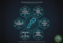 Infographie circulaire avec une carte du Maroc au centre, entourée de cinq hexagones interconnectés, chacun représentant un levier d'exécution. Les leviers sont : "LEVIER 1 : CAPACITÉ INSTITUTIONNELLE & GOUVERNANCE", "LEVIER 2 : RESSOURCES HUMAINES & FORMATION", "LEVIER 3 : CHAÎNE D'APPROVISIONNEMENT & MÉDICAMENTS", "LEVIER 4 : SYSTÈMES D'INFORMATION & DONNÉES", "LEVIER 5 : FINANCEMENT PÉRENNE & PARTENARIATS". Chaque hexagone contient des icônes pertinentes.