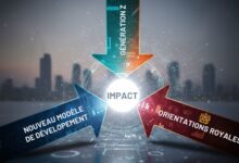 Trois flèches (NMD, Gen Z, Impératifs Royaux) convergent vers "Impact" au-dessus d'un paysage urbain nocturne.