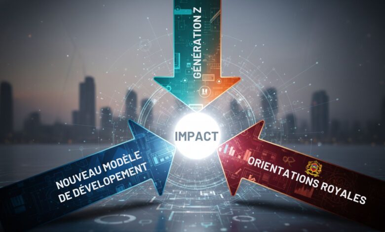 Trois flèches (NMD, Gen Z, Impératifs Royaux) convergent vers "Impact" au-dessus d'un paysage urbain nocturne.